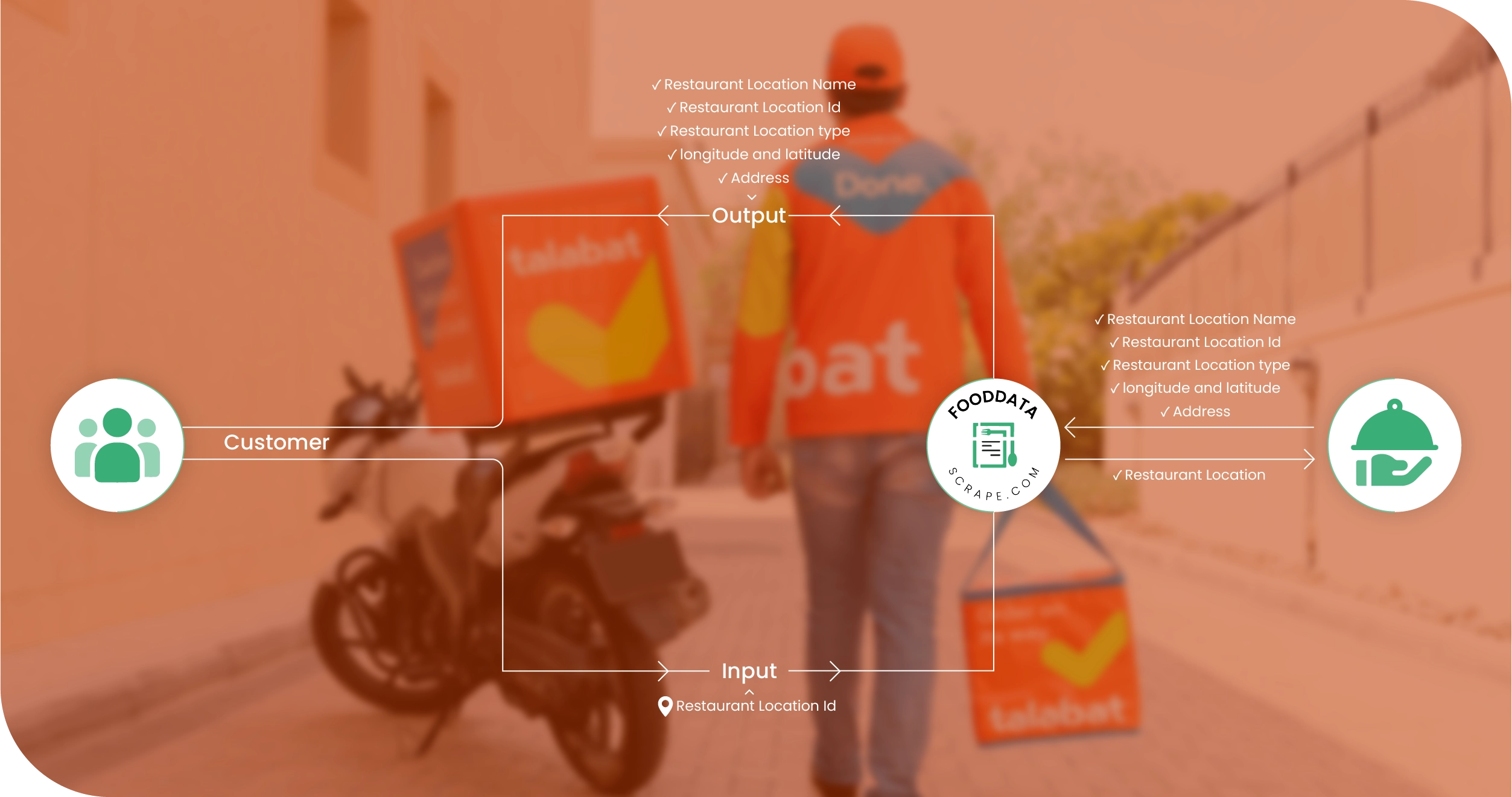 Talabat Egypt Methodologies